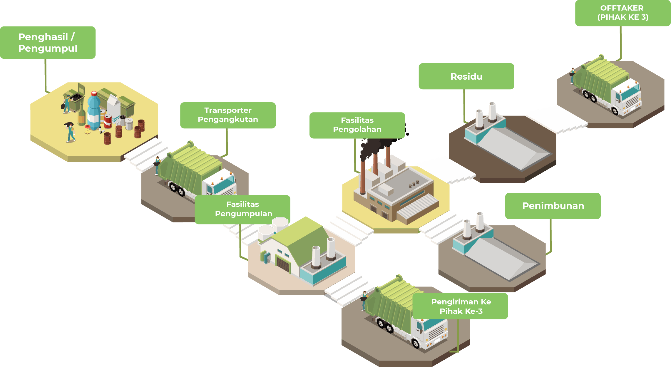 Adhi Recycle • Image and Text